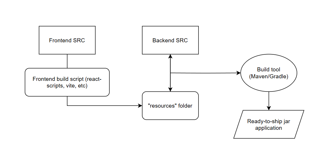 flash-fullstack.png